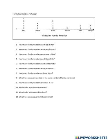 Family Reunion Line Graph