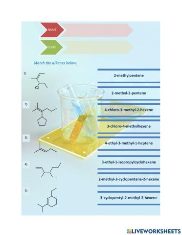 Naming Of Alkenes