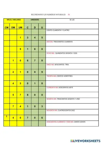 Lectura de numeros naturales