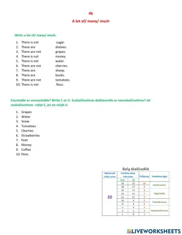 A lot of- many- much