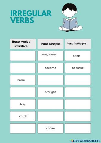 Irregular verbs (be-eat-eaten)
