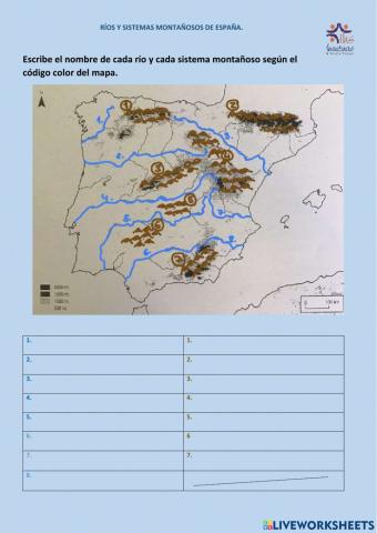 Ríos y sistemas montañosos de España