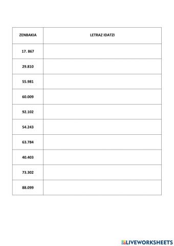 Zenbakiak izendatzen