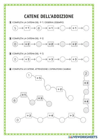 Catene di addizioni