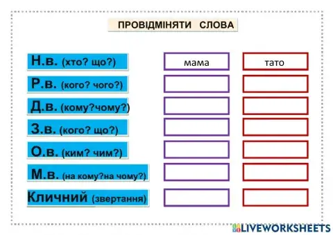Відмінки іменників