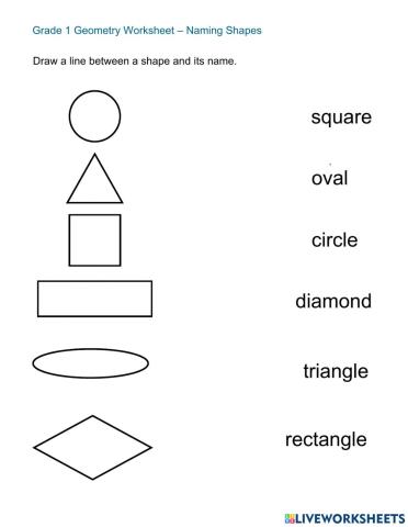Naming Shapes