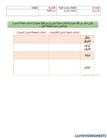 مقارنة بين انواع النباتات البذرية