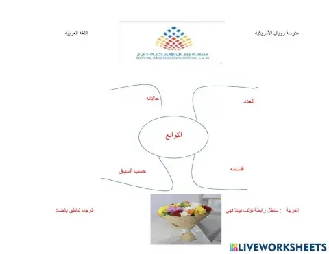 خريطة التوابع