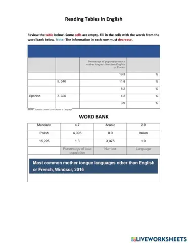 Reading a Table in English - Mother Tongues in Windsor 2016
