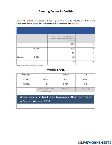 Reading a Table in English - Mother Tongues in Windsor 2016