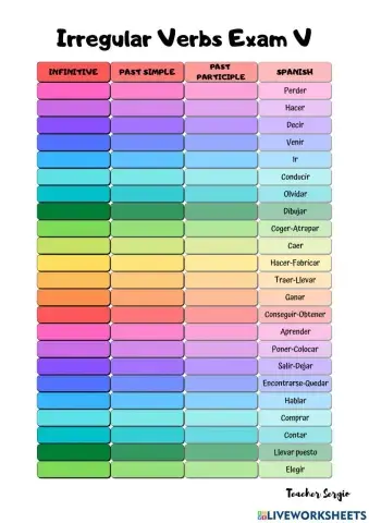Irregular Verbs Test V