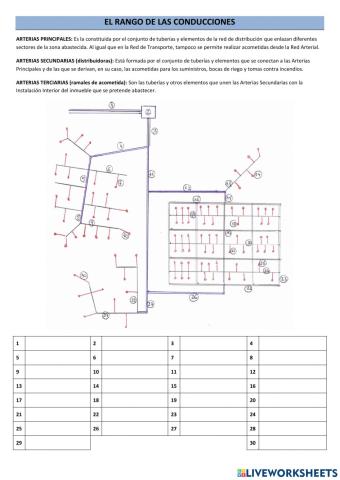El rango de las conducciones