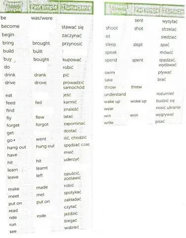 Irregular verbs new hot spot 2 klasa 5 połowa 