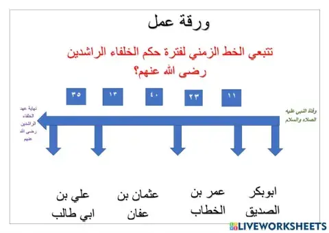 ورقة عمل الخلفاء الراشدين