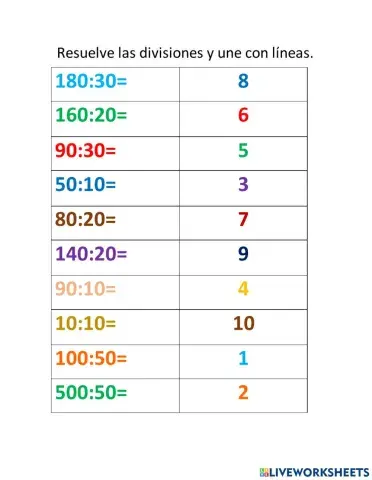 Divisiones entre decenas completas