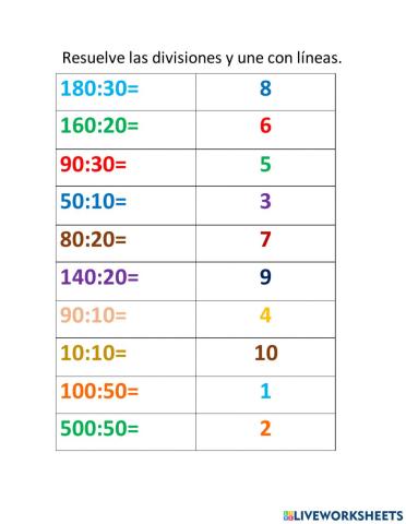 Divisiones entre decenas completas
