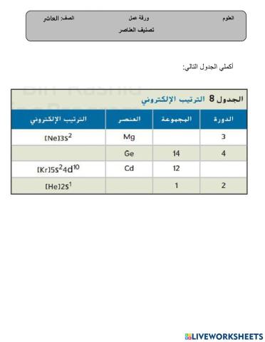 تصنيف العناصر في الجدول الدوري