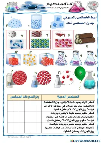 المادة تتكون من الجزيئات