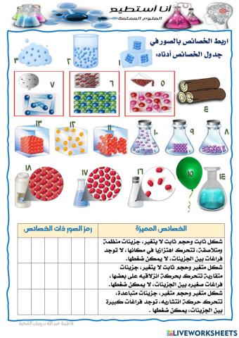 المادة تتكون من الجزيئات