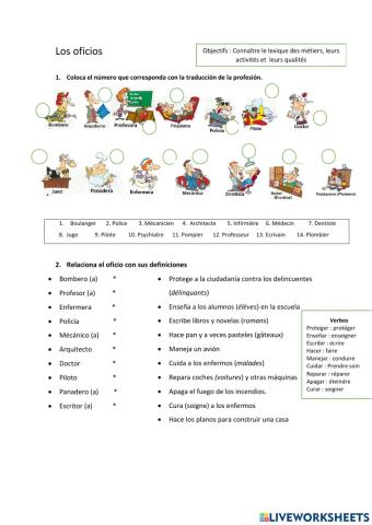 Los oficios y sus cualidades