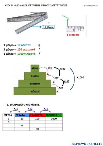 Μετατροπες μοναδων μηκους