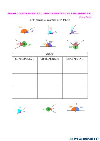 Angoli complementari, supplementari ed esplementari
