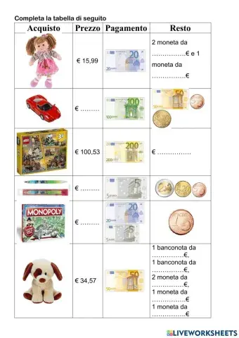 Acquisti in euro