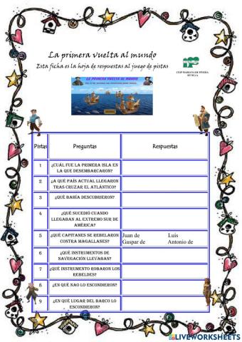 La primera vuelta al mundo