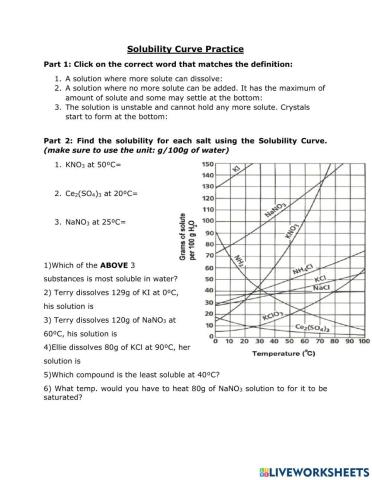 Solubility Curve Practice