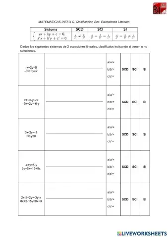 Sistemas de ecuaciones - Clasificación