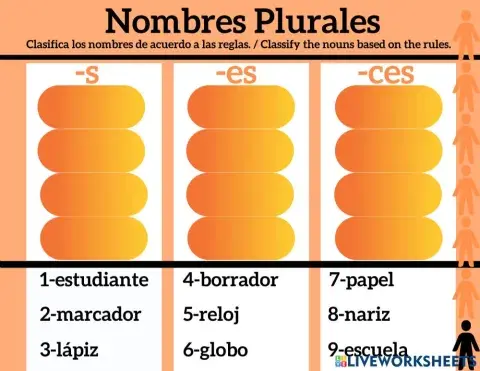 Nombres Plurales
