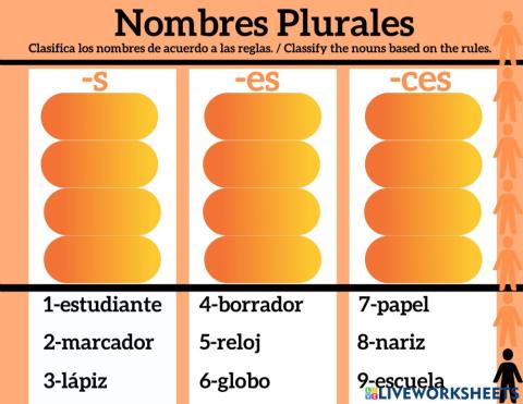Nombres Plurales