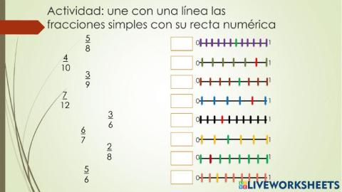 Fracciones simples en la semirecta numerica