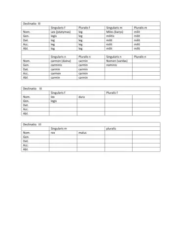 declinatio tertia I