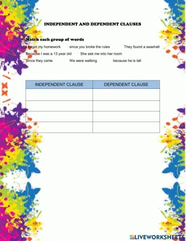 Independent and dependent clause