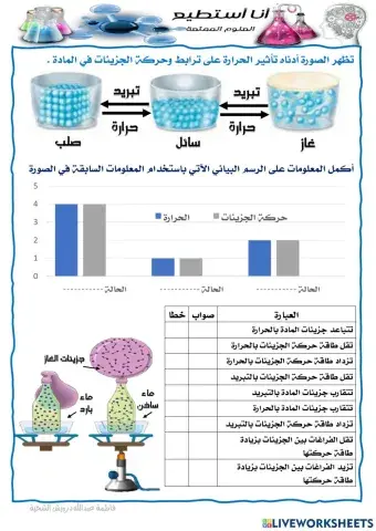 تأثير الحرارة على طاقة الحركة للجزيئات