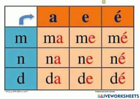 Tableau des sons pour a,e,é,m,n et d
