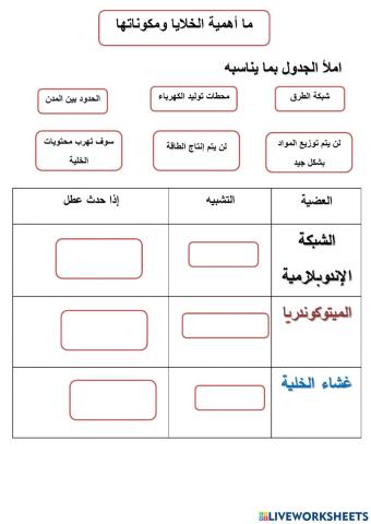 أهمية الخلايا واهميتها