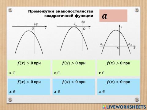 Промежутки знакопостоянства квадратичной функции (ветви вниз)