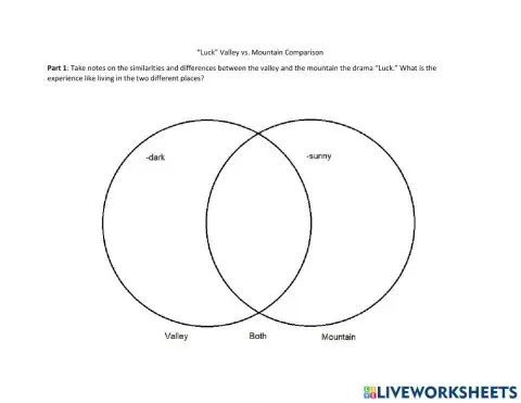 -Luck- Valley vs. Mountain Comparison