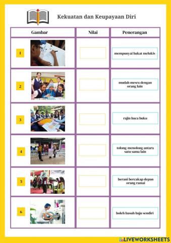 Kekuatan dan keupayaan diri