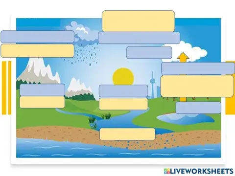 Wasserkreislauf AB - Schreiben