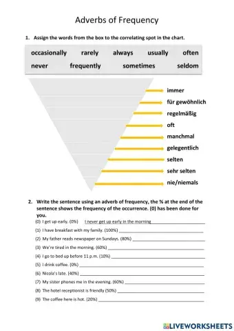 Adverbs of Frequency