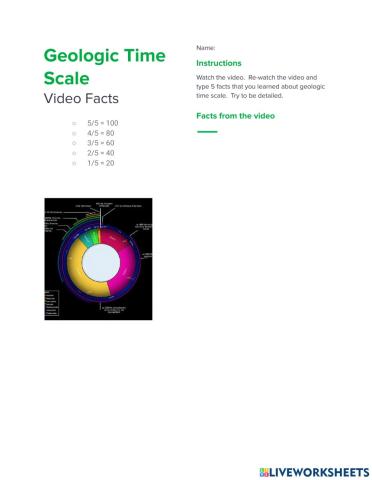 Geologic Time Scale