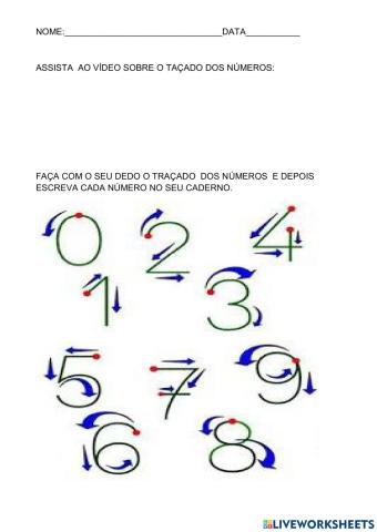 Traçado dos números