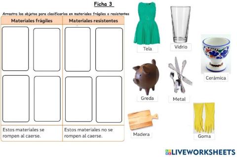¿Materiales frágiles o resistentes?