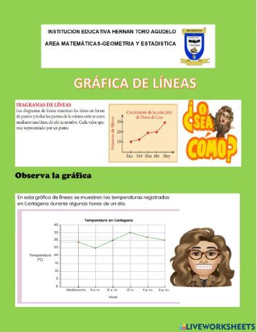 Grafica lineal