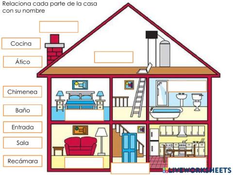 Partes de la casa