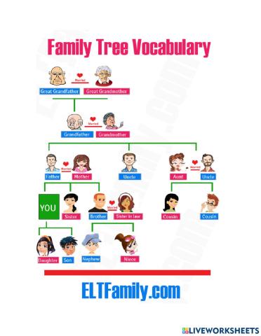 Family relationships