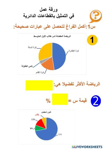 التمثيل بالقطاعات الدائرية